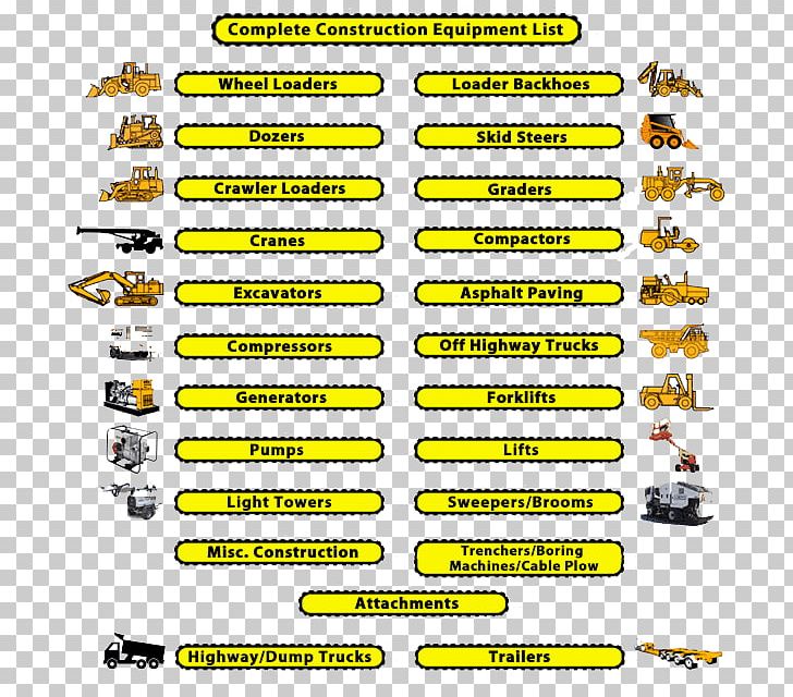 Heavy Machinery Caterpillar Inc. Heavy Equipment Operator Excavator Architectural Engineering PNG, Clipart, Architectural Engineering, Area, Augers, Auto Part, Bobcat Company Free PNG Download