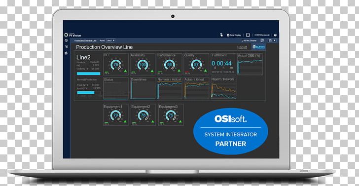 OSIsoft Users Conference 2018 Visual Perception Technology PNG, Clipart, Blog, Computer Software, Display Device, Electronics, Internet Forum Free PNG Download