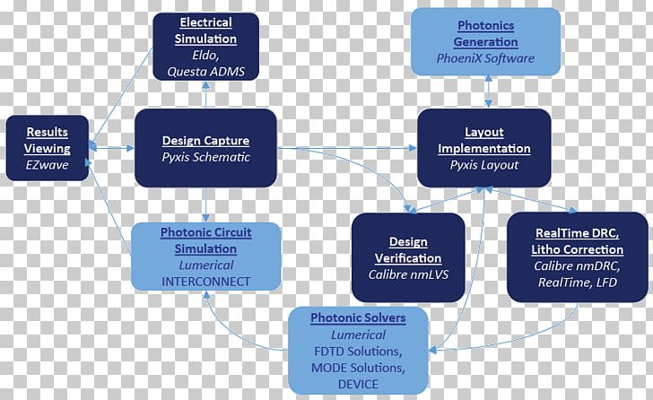 Brand Organization Diagram PNG, Clipart, Art, Brand, Communication, Diagram, Light Flow Free PNG Download