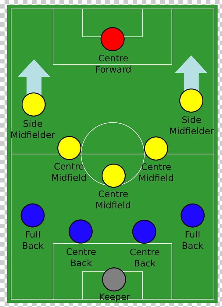 Formation 4-5-1 Football 4-2-3-1 Midfielder PNG, Clipart, 343, 352, 361, 433, 442 Free PNG Download