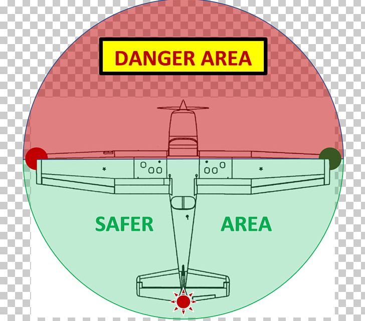 Airplane Propeller Hazard Safety Aircraft Engine PNG, Clipart, Aircraft Engine, Airplane, Angle, Area, Circle Free PNG Download