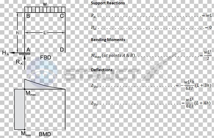 Shear And Moment Diagram Bending Moment Shear Force Shear Stress PNG, Clipart, Angle, Area, Beam, Bending, Bending Moment Free PNG Download