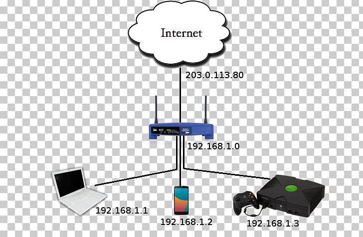 Electrical Cable Wireless Router Computer Network IP Address PNG, Clipart, Angle, Brand, Cable, Communication, Computer Free PNG Download