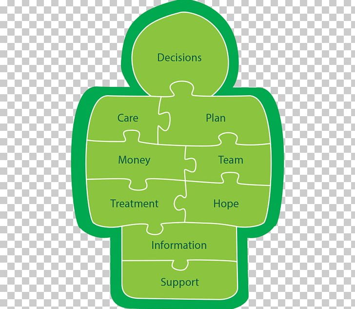 Macmillan Cancer Support Person Health Care Logo PNG, Clipart, Area, Brand, Cancer, Communication, Diagram Free PNG Download