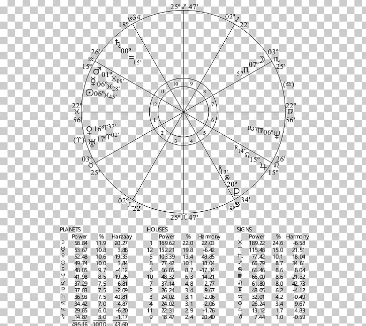 Celebrity Sextile /m/02csf Midheaven Vice President Of The United States PNG, Clipart, Angle, Area, Astrology, Black And White, Celebrity Free PNG Download