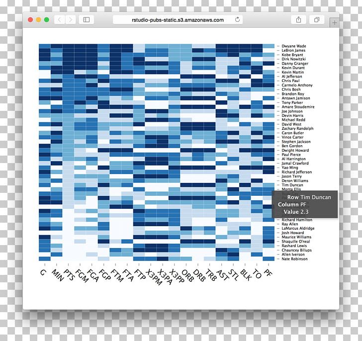 Heat Map RStudio Information Data PNG, Clipart, Color, D3js, Data, Data Cleansing, Dendrogram Free PNG Download