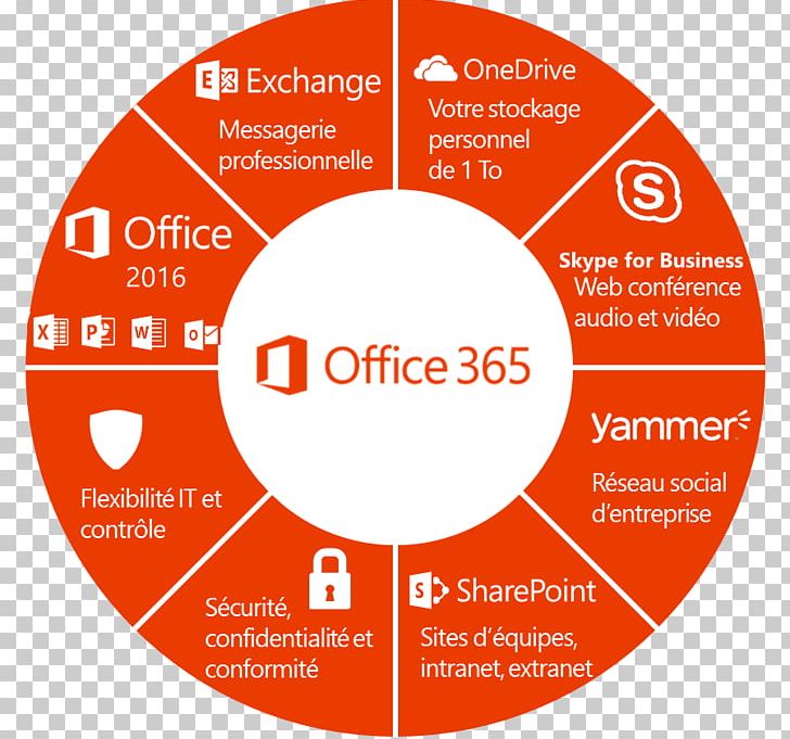 Microsoft Office 365 Technical Support Cloud Computing PNG, Clipart, Brand, Circle, Cloud Computing, Computer Hardware, Computer Software Free PNG Download
