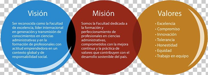Mission Statement Empresa Visual Perception Strategic Planning Valor PNG, Clipart, Brand, Business Administration, Definition, Empresa, Information Free PNG Download