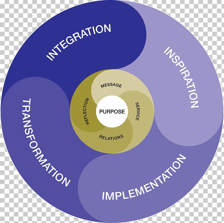 Compact Disc Organization Medicine Wheel Product PNG, Clipart, Brand, Business, Business Model, Circle, Communication Free PNG Download