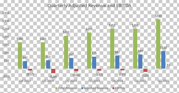 Starbucks Profit Margin Gross Income Gross Margin PNG, Clipart, Angle, Brand, Brands, Business, Computer Program Free PNG Download