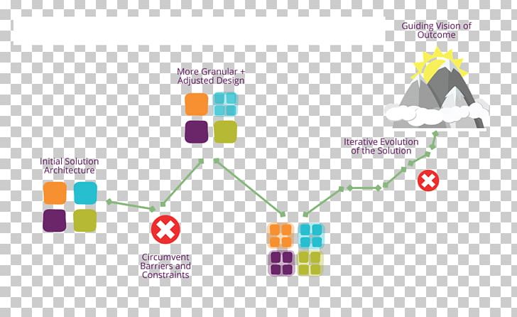 ThoughtWorks Diagram Brand PNG, Clipart, Art, Brand, Complexity, Computer Network, Diagram Free PNG Download