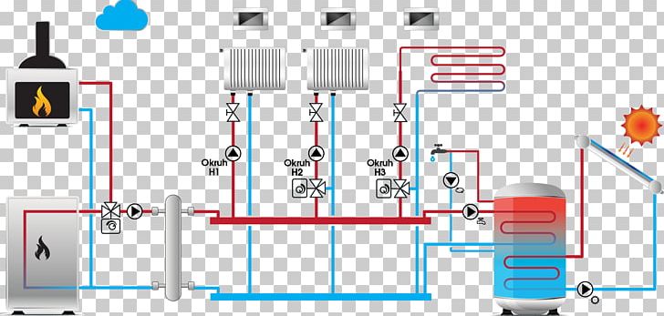 Ekvitermní Regulace Bộ điều Khiển Closed-loop Transfer Function Thermostat System PNG, Clipart, Angle, Area, Circuit Diagram, Closedloop Transfer Function, Control Engineering Free PNG Download
