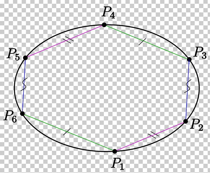 Pascal's Theorem Projective Geometry Projective Plane Circle PNG, Clipart,  Free PNG Download