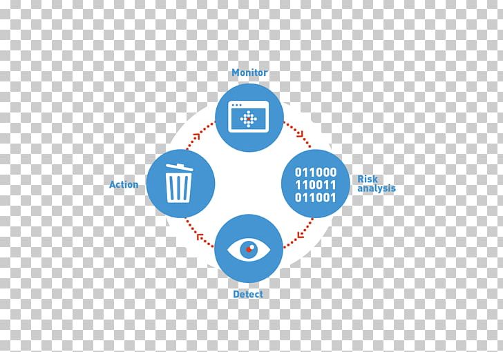 Intel Core I7 Central Processing Unit What Jesus Meant: The Beatitudes And A Meaningful Life PNG, Clipart, Brand, Central Processing Unit, Circle, Clock Rate, Communication Free PNG Download