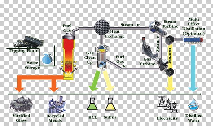Waste-to-energy Incineration Municipal Solid Waste PNG, Clipart, Angle, Biomass, Diagram, Energy, Engineering Free PNG Download