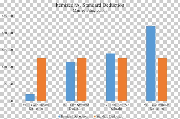 Dual-energy X-ray Absorptiometry Bone Density Product Market Cost PNG, Clipart, Amount, Angle, Benefit, Body Composition, Bone Free PNG Download