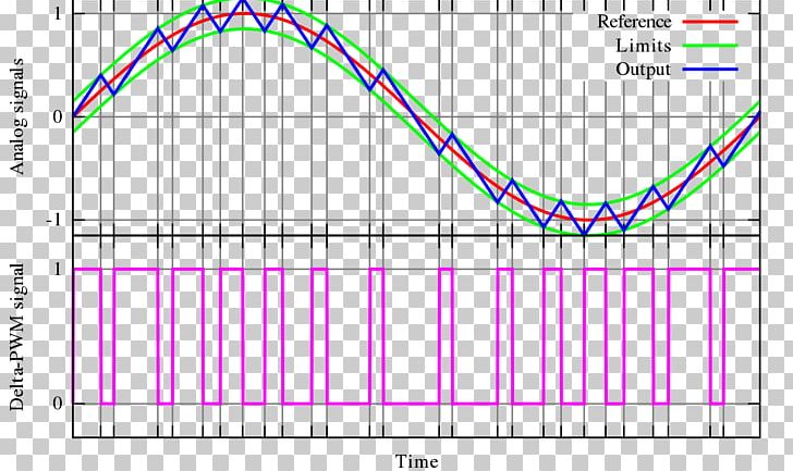 Pulse-width Modulation Delta-sigma Modulation Delta Modulation PNG, Clipart, Analog Signal, Angle, Arduino, Area, Circle Free PNG Download