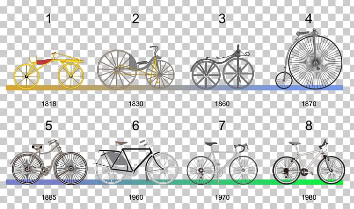 History Of The Bicycle Balance Bicycle Velocipede Folding Bicycle PNG, Clipart, Angle, Area, Automotive Lighting, Auto Part, Balance Bicycle Free PNG Download