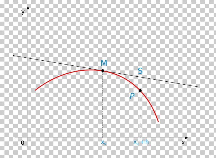 Line Point Angle Diagram PNG, Clipart, Angle, Area, Art, Circle, Concave Free PNG Download