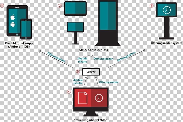 Circuit Diagram Electricity Contactor Electrical Network PNG, Clipart, Brand, Circuit Diagram, Communication, Computer Icon, Contactor Free PNG Download