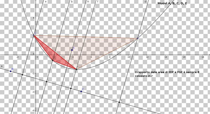 Triangle Point PNG, Clipart, Angle, Area, Art, Circle, Diagram Free PNG Download