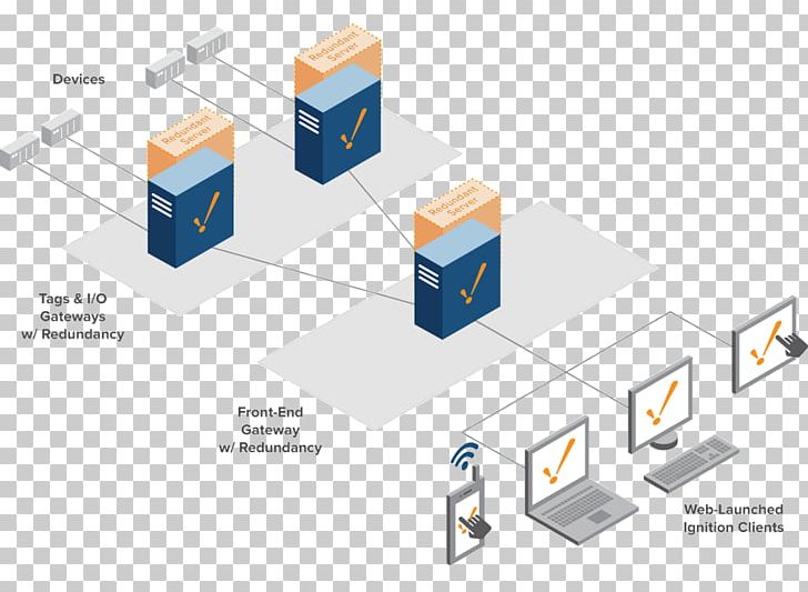 Ignition SCADA Redundancy Ignition System Inductive Automation PNG, Clipart, Brand, Computer Network, Computer Servers, Computer Software, Database Free PNG Download