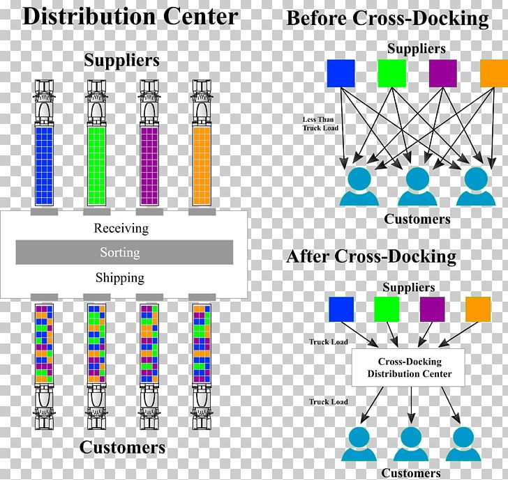 Cross-docking Distribution Center Warehouse Loading Dock PNG, Clipart, Area, Brand, Cargo, Crossdocking, Diagram Free PNG Download