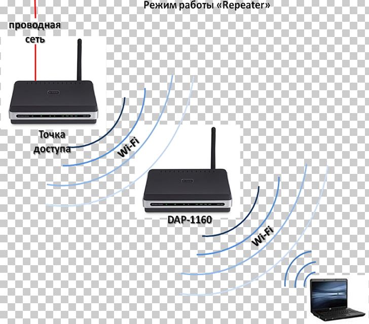 Wireless Router Wireless Access Points Electrical Cable PNG, Clipart, Cable, Computer Servers, Dap, Electrical Cable, Electronic Component Free PNG Download