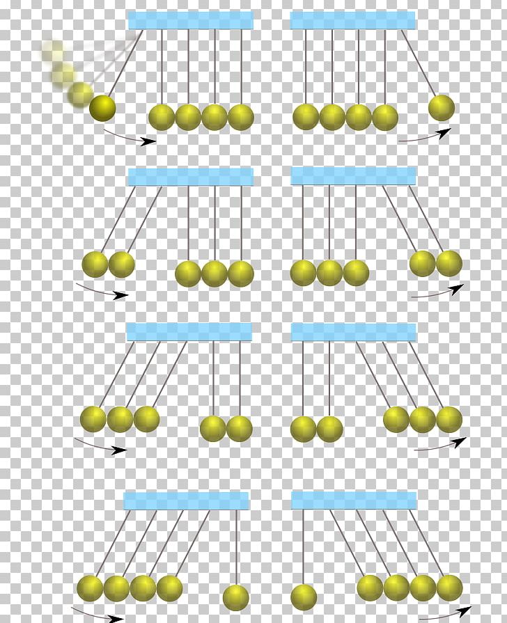 Newton's Cradle Pendulum Momentum Physics Energy PNG, Clipart,  Free PNG Download