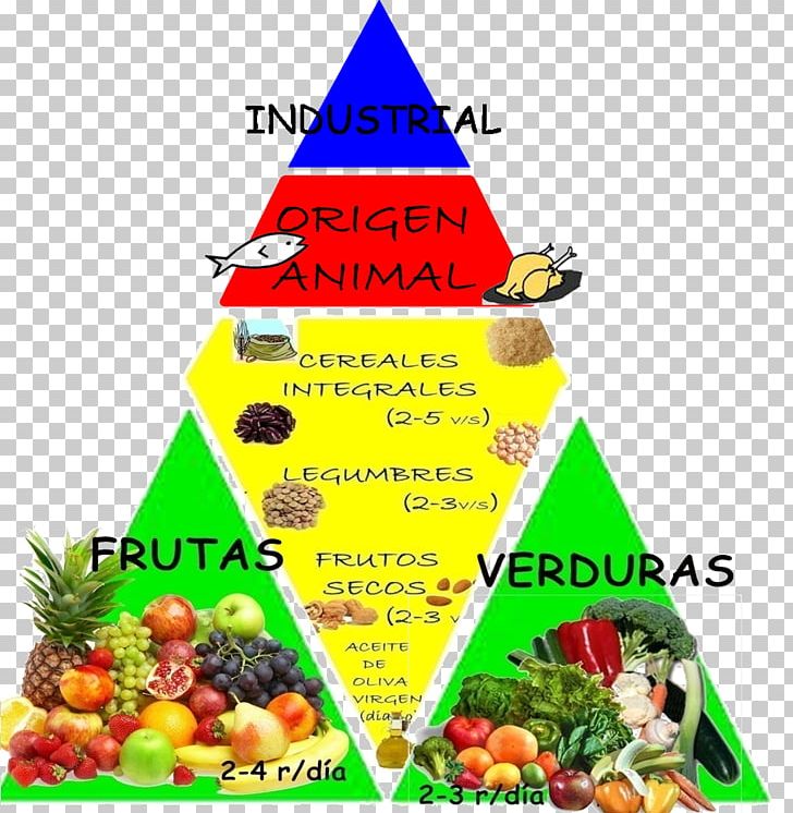 Food Pyramid Eating Mediterranean Diet Dieting PNG, Clipart, Christmas Decoration, Christmas Ornament, Christmas Tree, Cone, Cuisine Free PNG Download