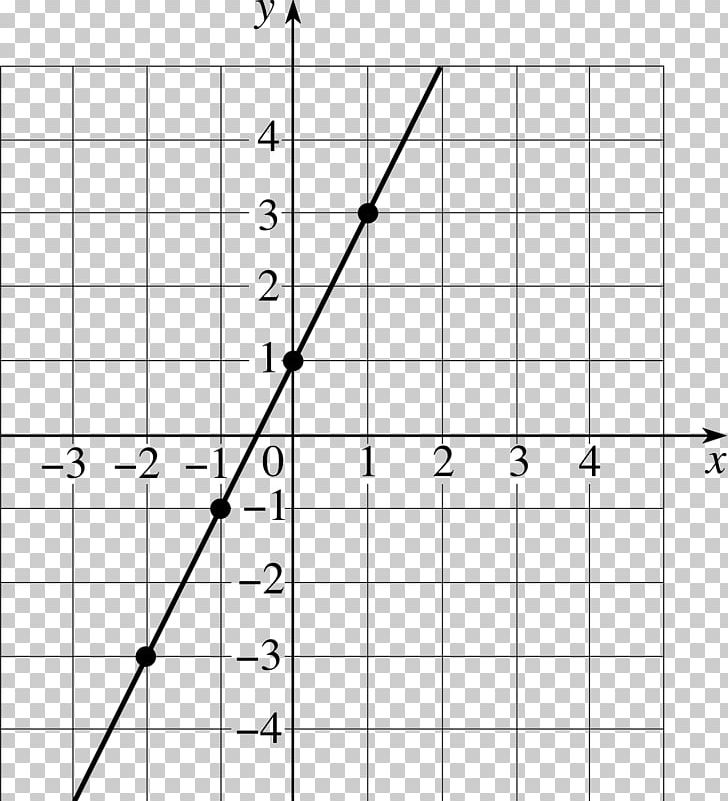 Graph Of A Function Line Y-intercept Equation PNG, Clipart, Angle, Area, Art, Black And White, Cartesian Coordinate System Free PNG Download