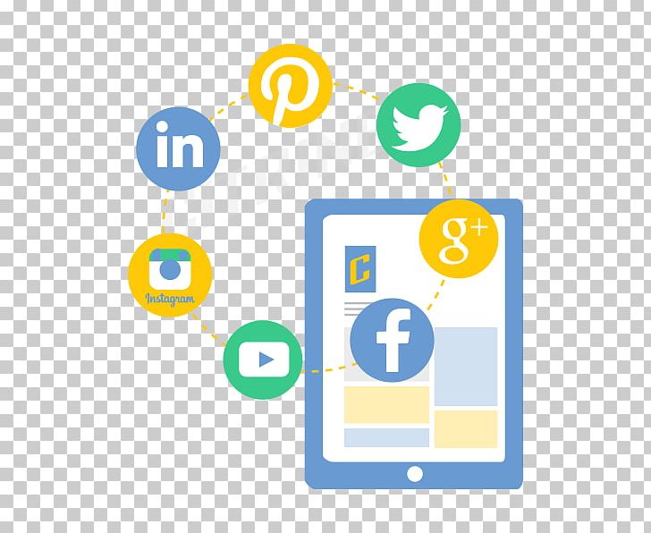 Social Media Marketing Digital Marketing Digital Media PNG, Clipart, Advertising, Area, Communication, Computer Icon, Computer Icons Free PNG Download