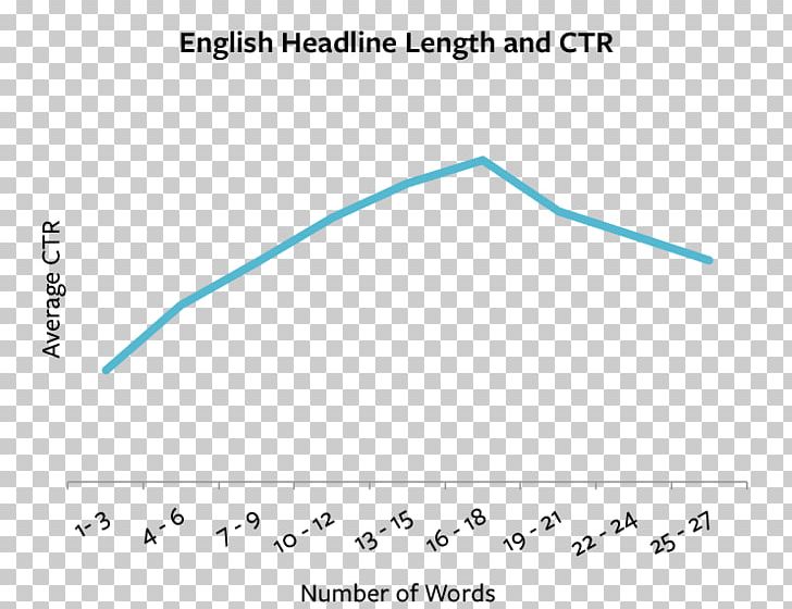Headline Writing Essay Text Conversion Rate PNG, Clipart, Advertising, Angle, Area, Blog, Blue Free PNG Download