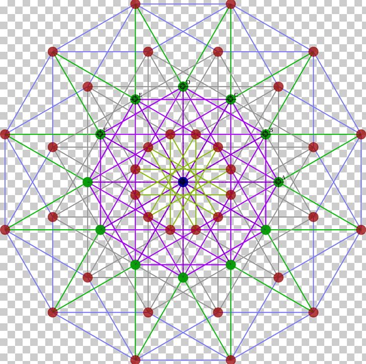 Rotational Symmetry Geometry Dimension Reflection Symmetry PNG, Clipart, Angle, Area, Circle, Dimension, Fourdimensional Space Free PNG Download