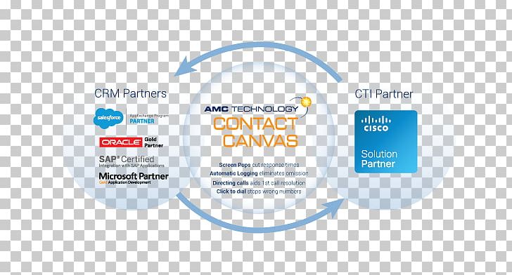 Brand Organization Logo PNG, Clipart, Amc, Art, Brand, Cisco, Cisco Systems Free PNG Download