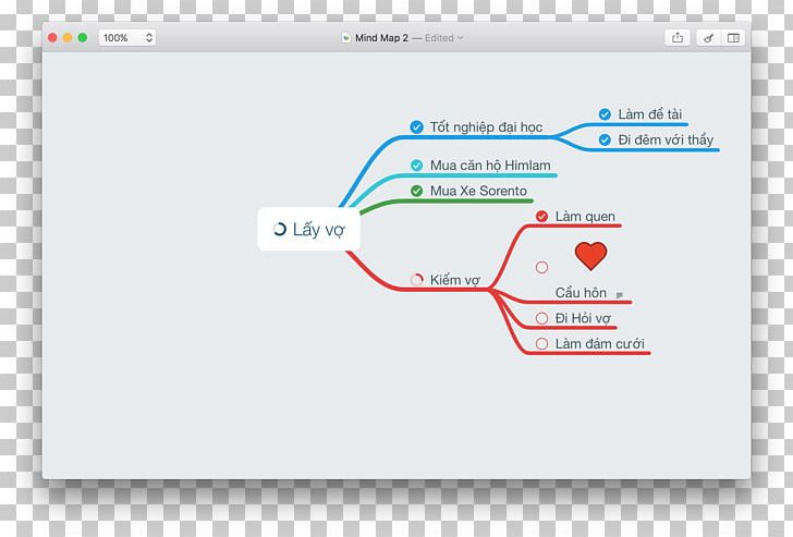 Mind Map Computer Software Product Design User Interface PNG, Clipart ...