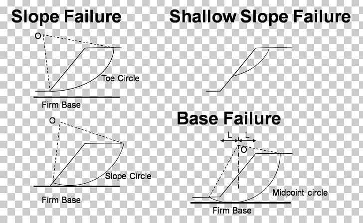 Slope Stability Circle Triangle PNG, Clipart, Angle, Area, Black And White, Circle, Circular Free PNG Download