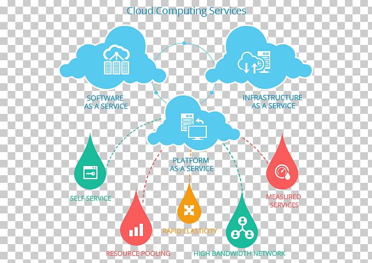 Technology Cloud Computing Service Microsoft Azure PNG, Clipart, Afacere, Area, Brand, Business, Cloud Computing Free PNG Download