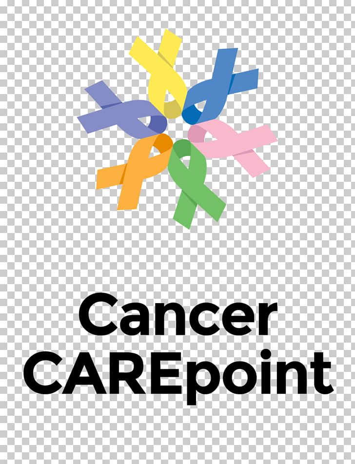 Cancer CAREpoint Health Care Fundraising Resource PNG, Clipart, Annual Report, Area, Artwork, Brand, Cancer Free PNG Download