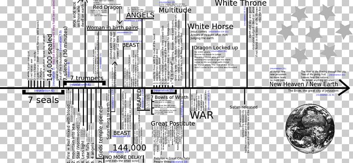 Earth Engineering PNG, Clipart, Angle, Diagram, Earth, End Times, Engineering Free PNG Download