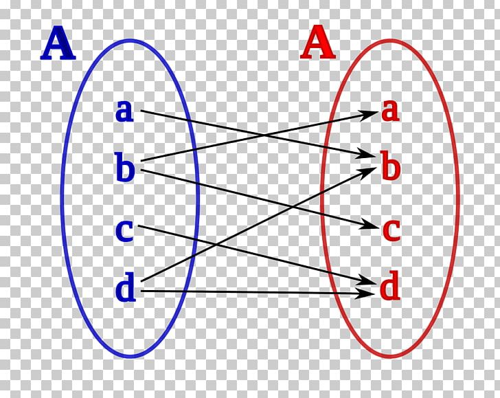 Finitary Relation Binary Relation Mathematics Element Ordered Pair PNG, Clipart, Algebra, Angle, Area, Binary Relation, Cartesian Coordinate System Free PNG Download