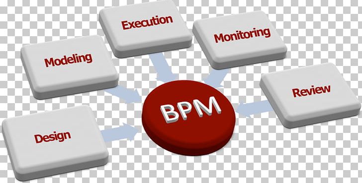 Business Process Management PNG, Clipart, Brand, Business, Business Process, Business Process Management, Business Process Modeling Free PNG Download
