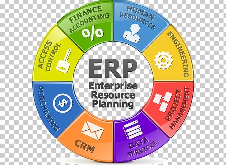 Enterprise Resource Planning Computer Software Business & Productivity Software System PNG, Clipart, Area, Brand, Business, Business Process, Business Productivity Software Free PNG Download
