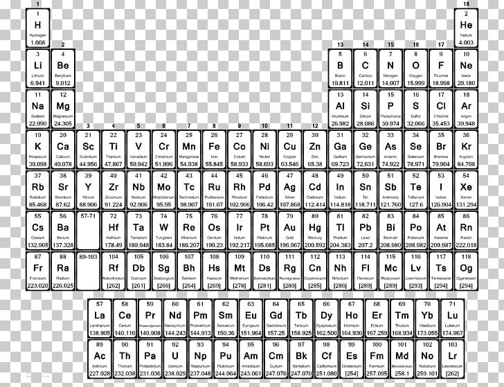 Periodic Table Paper Chemistry Atomic Number PNG, Clipart, Angle, Atomic Mass, Atomic Number, Black And White, Block Free PNG Download