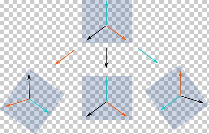 Group Representation Triangle Mathematics Irreducible Representation Space PNG, Clipart, Angle, Area, Art, Circle, Diagram Free PNG Download
