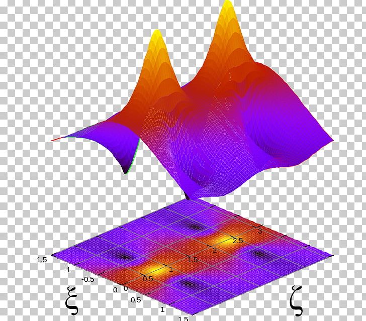 Soliton Optics Schrödinger Equation Gnuplot Graph Of A Function PNG, Clipart, 2 Nd, 3d Computer Graphics, Gnuplot, Graph Of A Function, Latex Free PNG Download