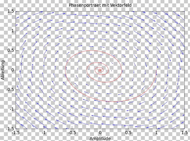 PT2-Glied Field Circle PNG, Clipart, Angle, Area, Circle, Computer Font, Creative Commons Free PNG Download