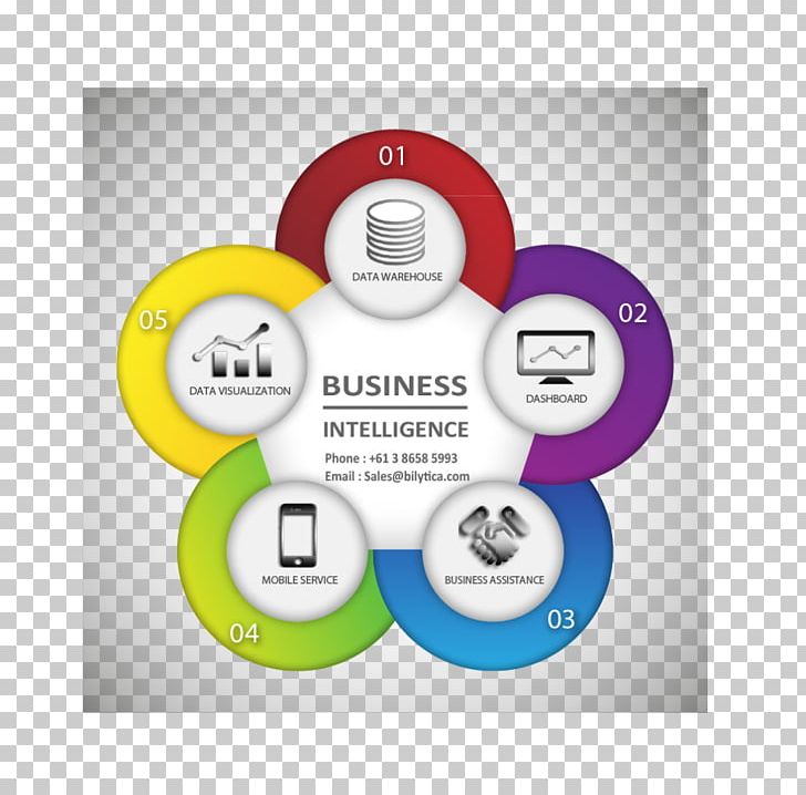 Business Process Outsourcing Management Job PNG, Clipart, Brand, Business, Business Intelligence, Business Process, Circle Free PNG Download