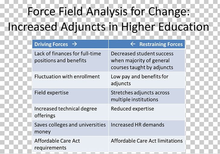 Force Field Force-field Analysis Higher Education PNG, Clipart, Area, Brand, Change Management, Diagram, Document Free PNG Download