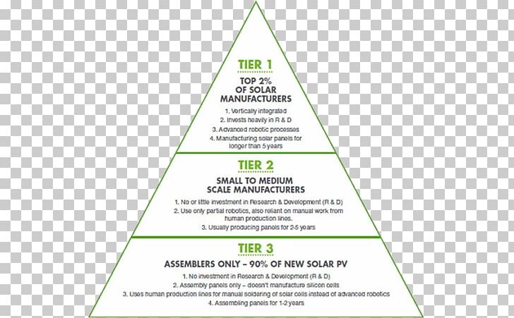 Line Green Triangle Font Tree PNG, Clipart, Brand, Diagram, Green, Line, Photovoltaic Panel Free PNG Download